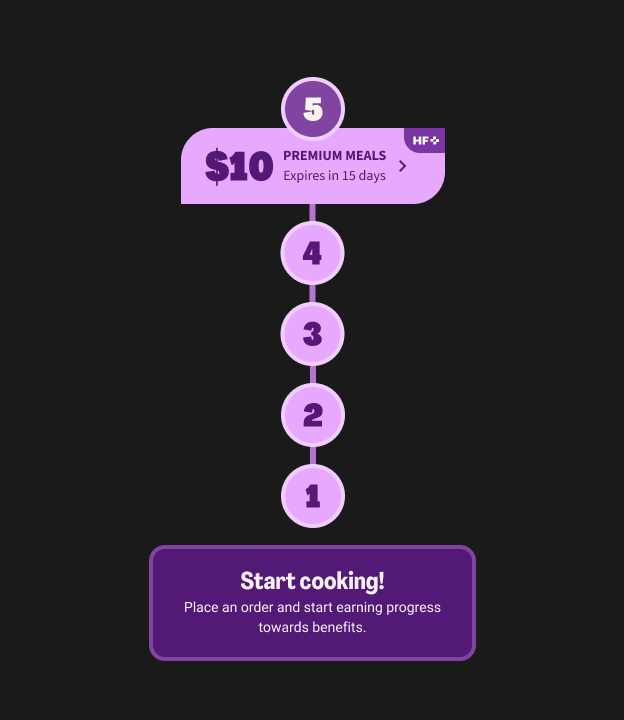 Infinite progression concept